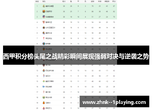 西甲积分榜头尾之战精彩瞬间展现强弱对决与逆袭之势