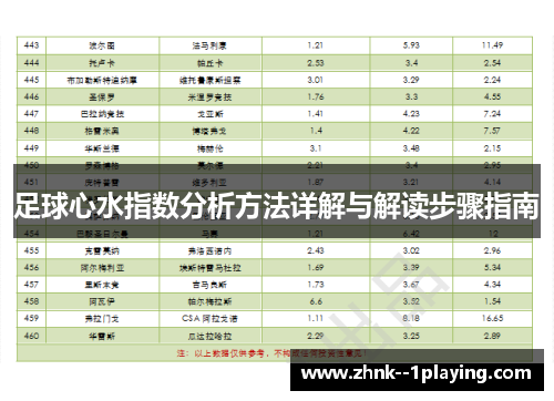足球心水指数分析方法详解与解读步骤指南