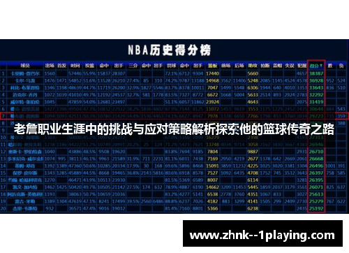 老詹职业生涯中的挑战与应对策略解析探索他的篮球传奇之路 老詹职业生涯中的挑战与应对策略解析探索他的篮球传奇之路