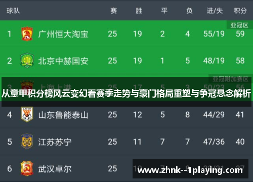 从意甲积分榜风云变幻看赛季走势与豪门格局重塑与争冠悬念解析