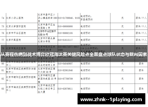 从赛程伤病到战术博弈欧冠淘汰赛关键风险点全面盘点球队状态与裁判因素