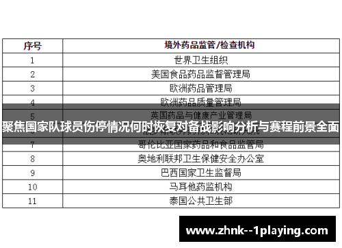 聚焦国家队球员伤停情况何时恢复对备战影响分析与赛程前景全面 聚焦国家队球员伤停情况何时恢复对备战影响分析与赛程前景全面