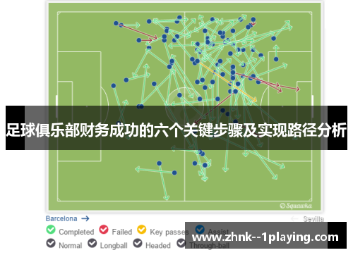 足球俱乐部财务成功的六个关键步骤及实现路径分析