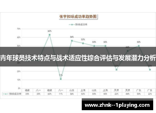 青年球员技术特点与战术适应性综合评估与发展潜力分析