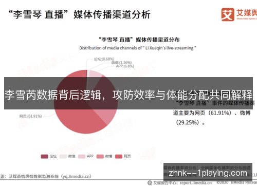 李雪芮数据背后逻辑,攻防效率与体能分配共同解释 李雪芮数据背后逻辑,攻防效率与体能分配共同解释