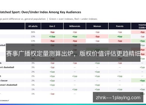赛事广播权定量测算出炉，版权价值评估更趋精细